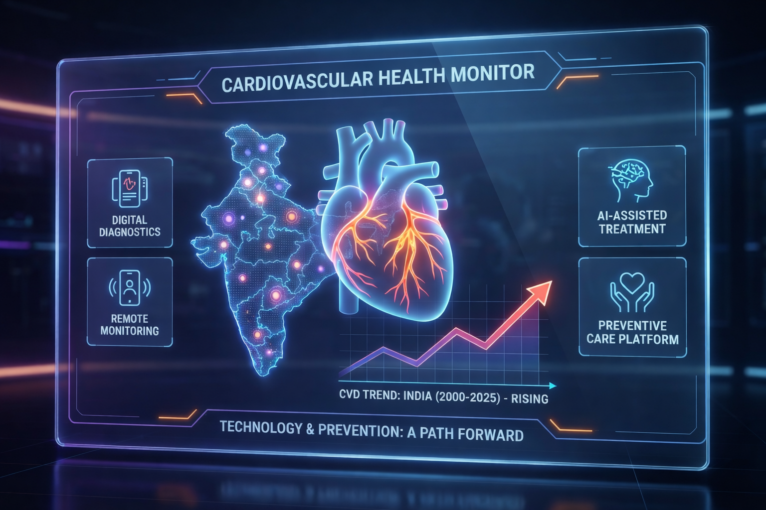 Understanding the Need for Advanced Cardiac Surgery in India