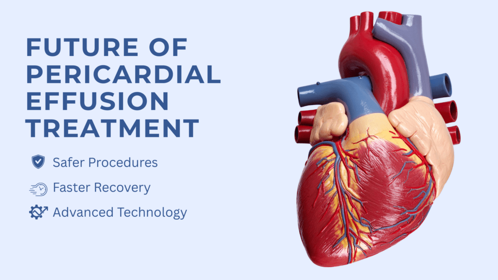 Future of Pericardial Effusion Treatment