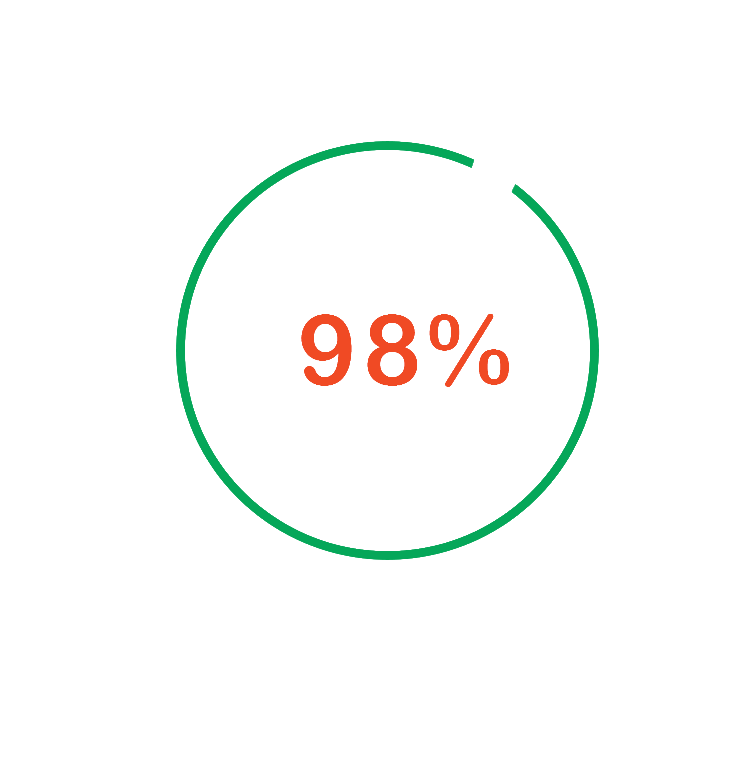 robotic aortic valve replacement - Freedom from complications
